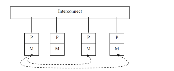 1565_Multi-Threaded Processors.png